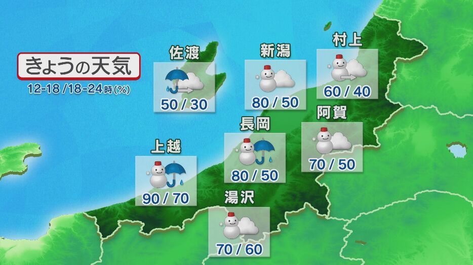 18日これからの天気