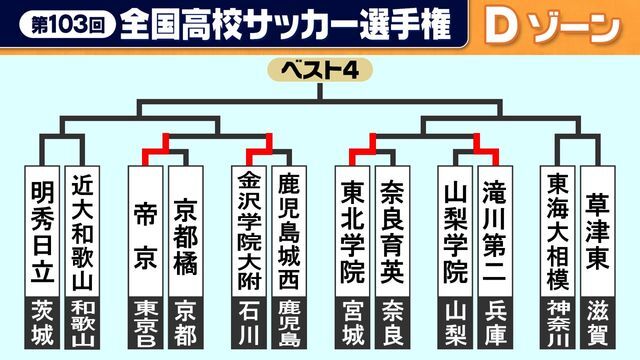 Dゾーン　1回戦終了