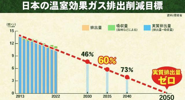 日テレNEWS NNN