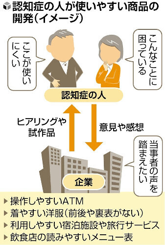 読売新聞社