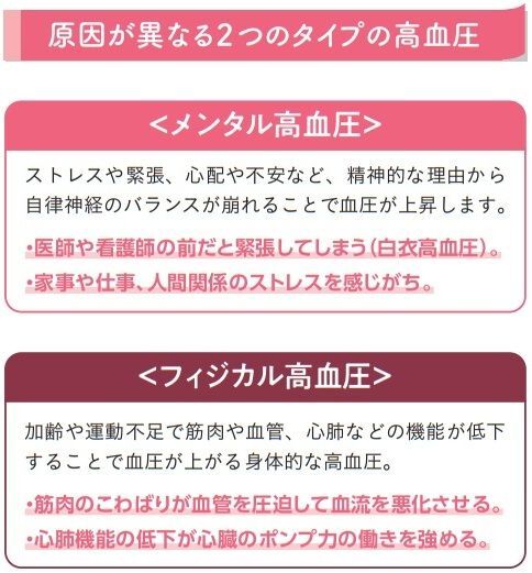 ＜『1週間で勝手に血圧が下がっていく体になるすごい方法:薬に頼らず劇的改善!世界一ラクな降圧法』より＞