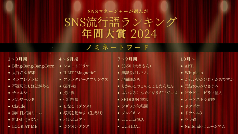 SNSマネージャーが選んだ「SNS流行語ランキング年間大賞2024」ノミネートワード40