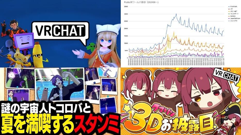 急成長を遂げた『VRChat』