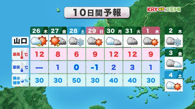 10日間予報