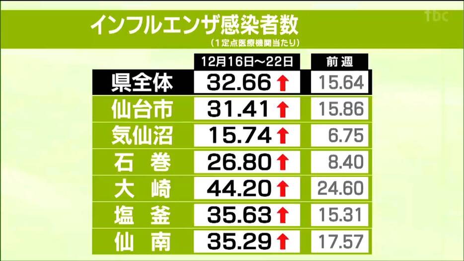 東北放送