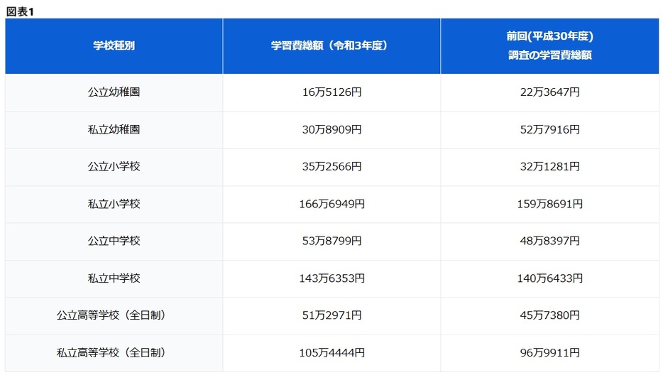 図表1