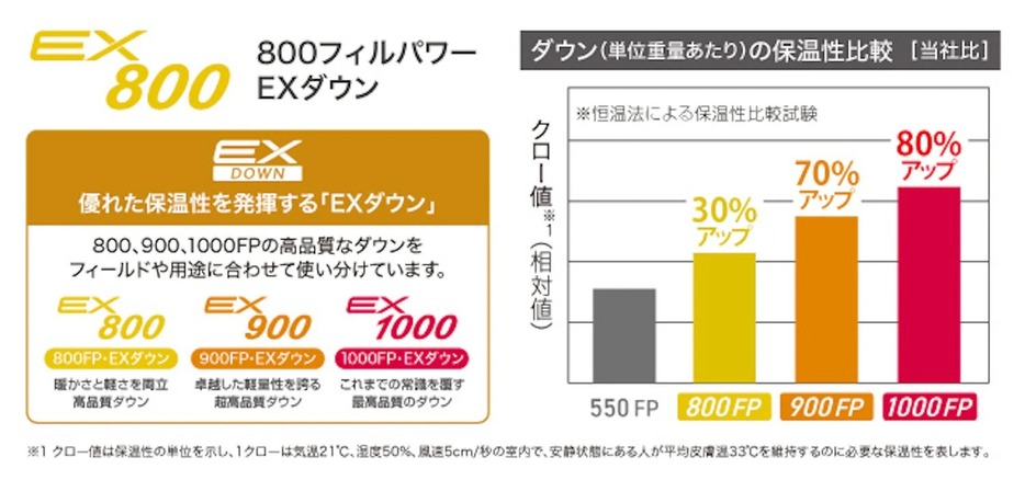 画像提供：株式会社モンベル