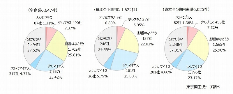 Q1. 2025年1月にドナルド・トランプ氏が大統領に就任しますが、貴社の業績にどのような影響があると予想しますか？