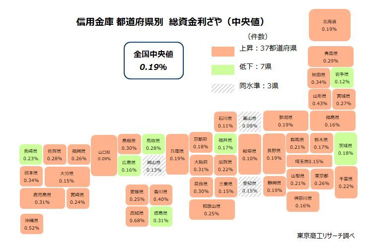 信用金庫　都道府県別　総資金利ざや（中央値）