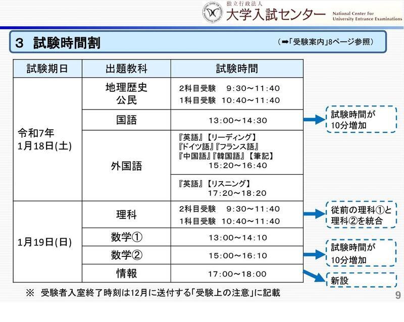 試験時間割