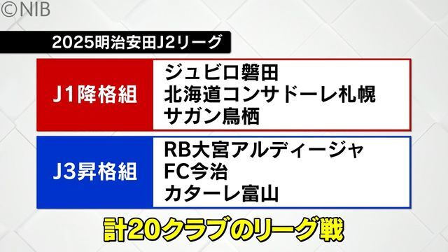 NIB長崎国際テレビ