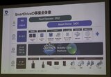 スマートドライブの事業ポートフォリオ