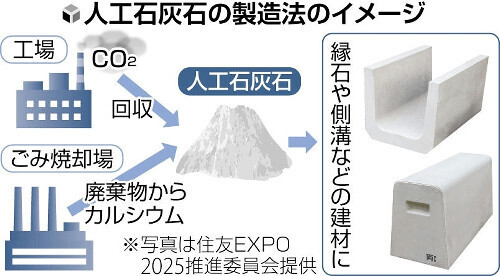 （写真：読売新聞）