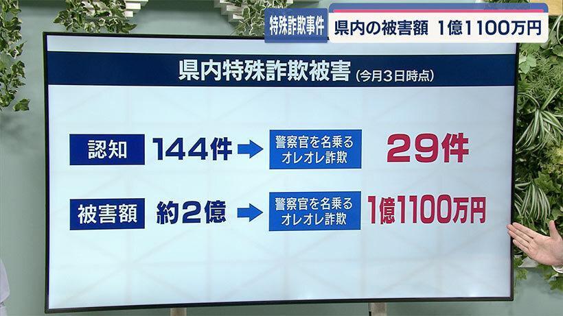 ニセ警察官を語った特殊詐欺が29件、被害額は1億1100万円