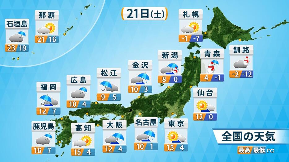 21日(土)の天気・気温の予想