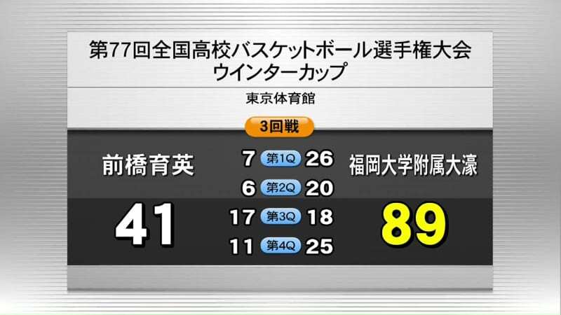 （写真：群馬テレビ）