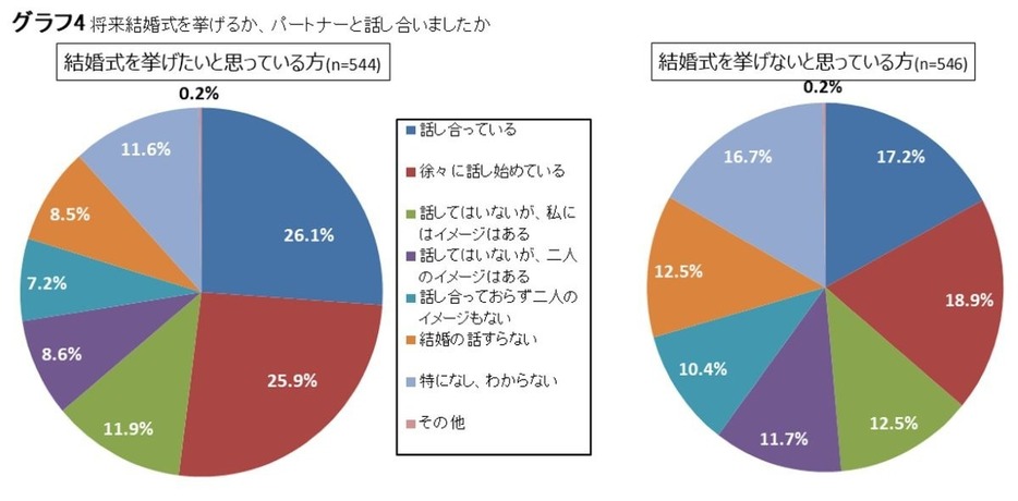 話し合ってる？