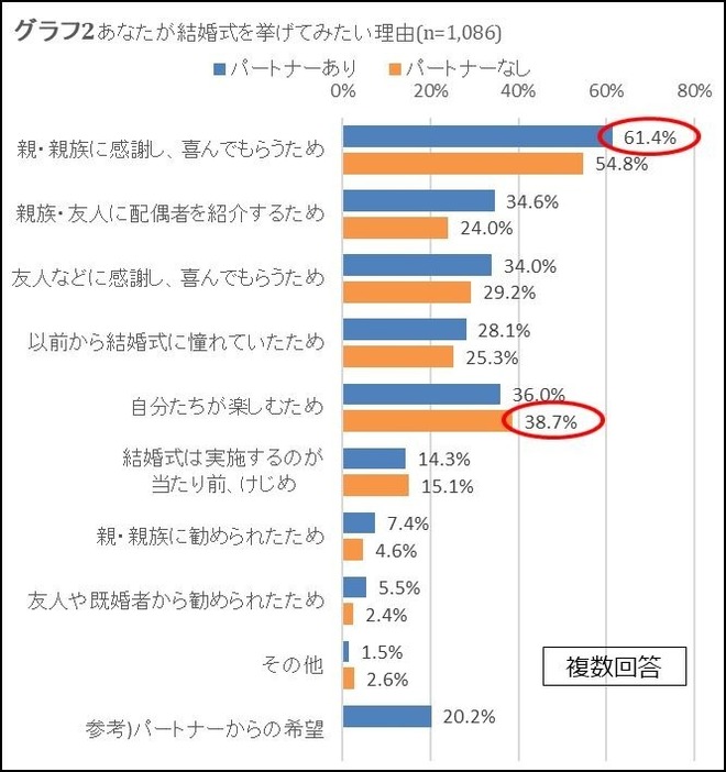 詳しい結果がコチラ