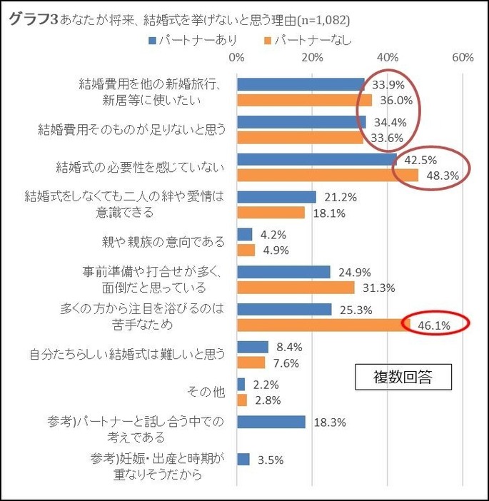 必ずしも必要とは限らない？