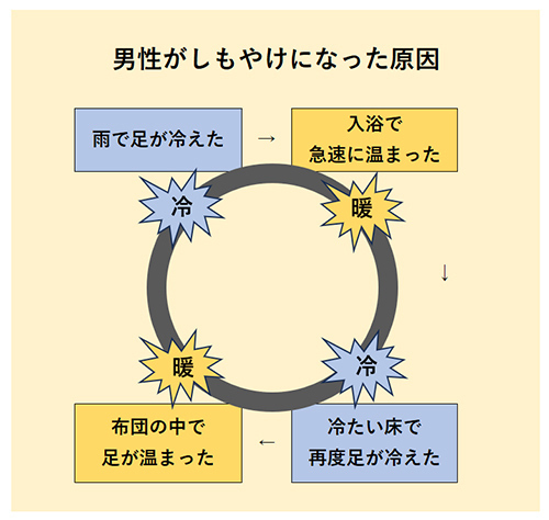 読売新聞社