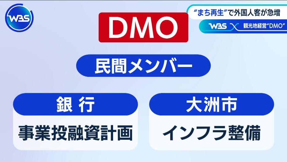 官、民、金融機関が連携する大洲市のDMO