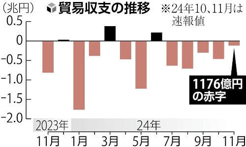 貿易収支の推移