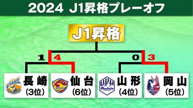 J1昇格ラスト1枚の切符は