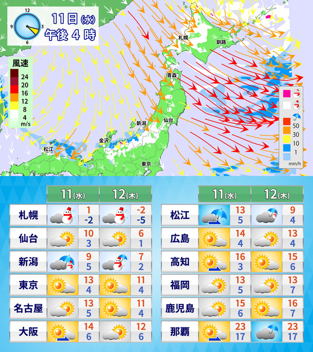 11日(水)午後4時の雨雪・風の予想と11日(水)～12日(木)の天気・気温の予想