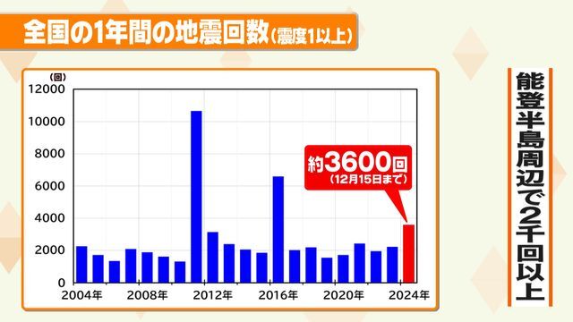 日テレNEWS NNN