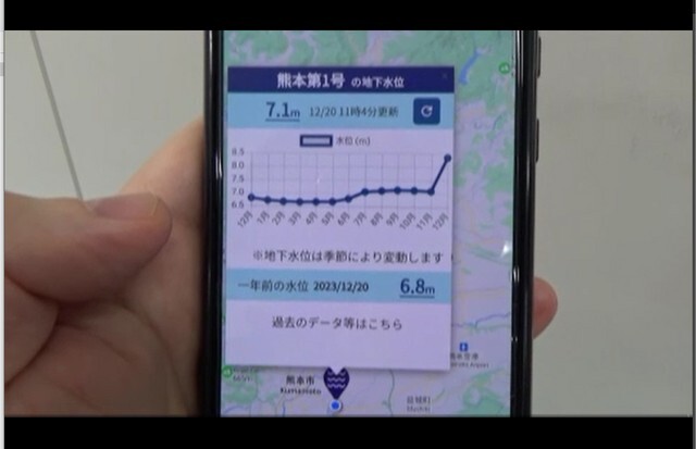 地下水位リアルタイム発信