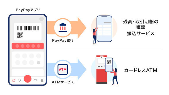 「カードレスATM」の入出金サービスがPayPayアプリからも利用可能に