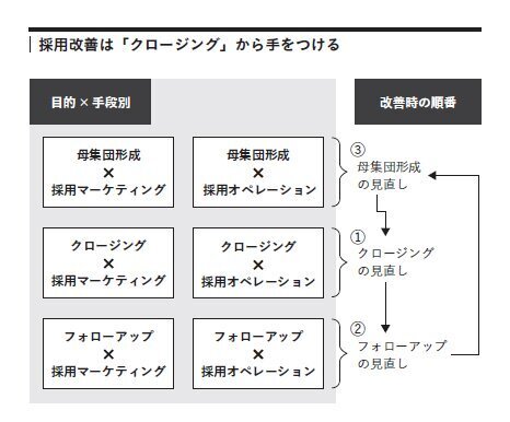 写真：ダイヤモンド・オンライン