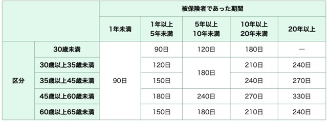 図表1