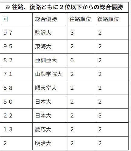 （写真：読売新聞）