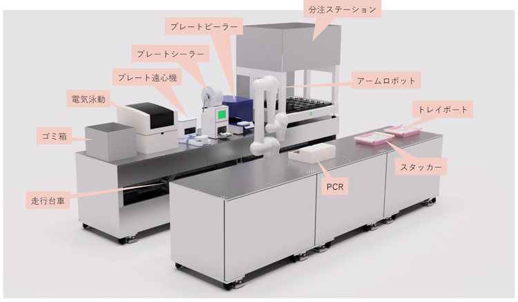 LabCodeで動く次世代型ロボットシステムArdea（アルデア）を開発中（講演のスライドより）