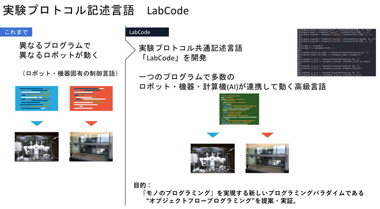 実験プロトコル言語LabCodeの特徴（講演のスライドより）