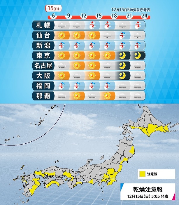 15日(日)の時系列天気と乾燥注意報