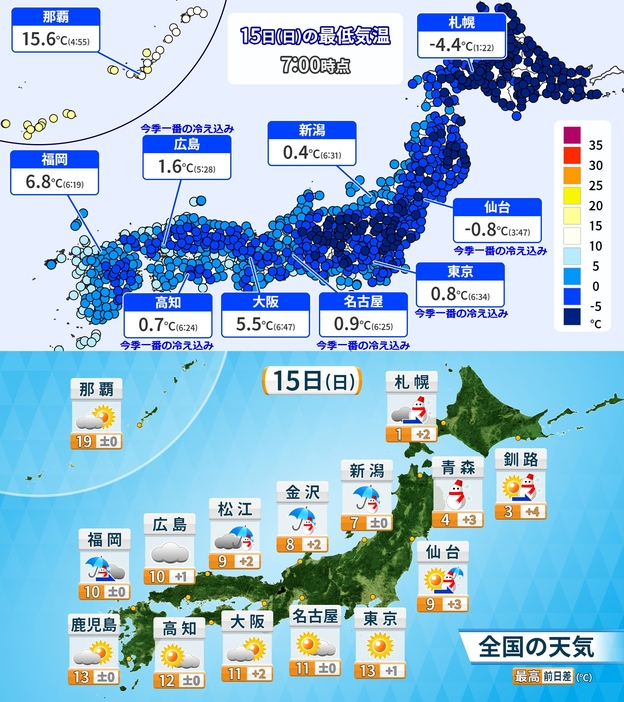 15日(日)午前7時までの最低気温（上）と天気予報と予想最高気温（下）