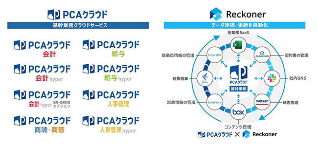 「PCAクラウド」と「Reckoner」がAPI連携