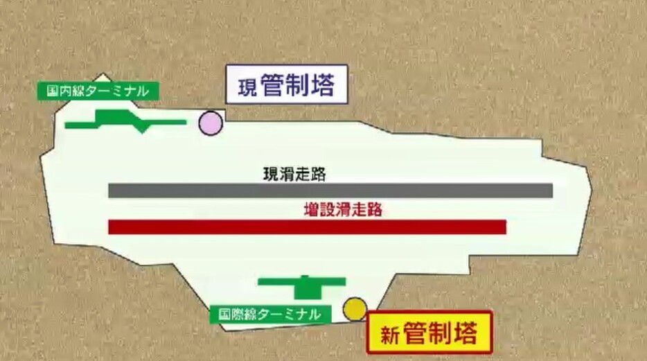 大規模なリニューアル工事の真っ最中