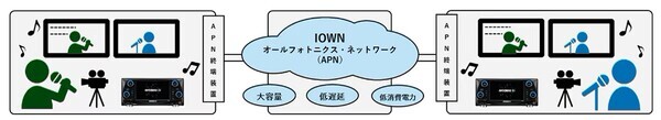 写真：アスキー