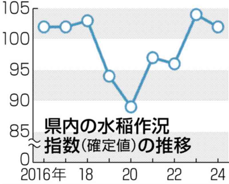 （写真：熊本日日新聞）