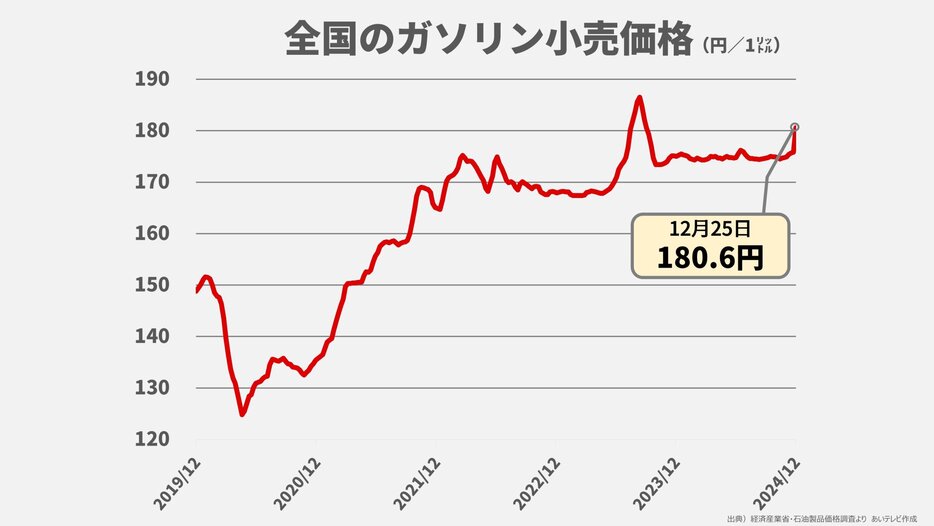 あいテレビ