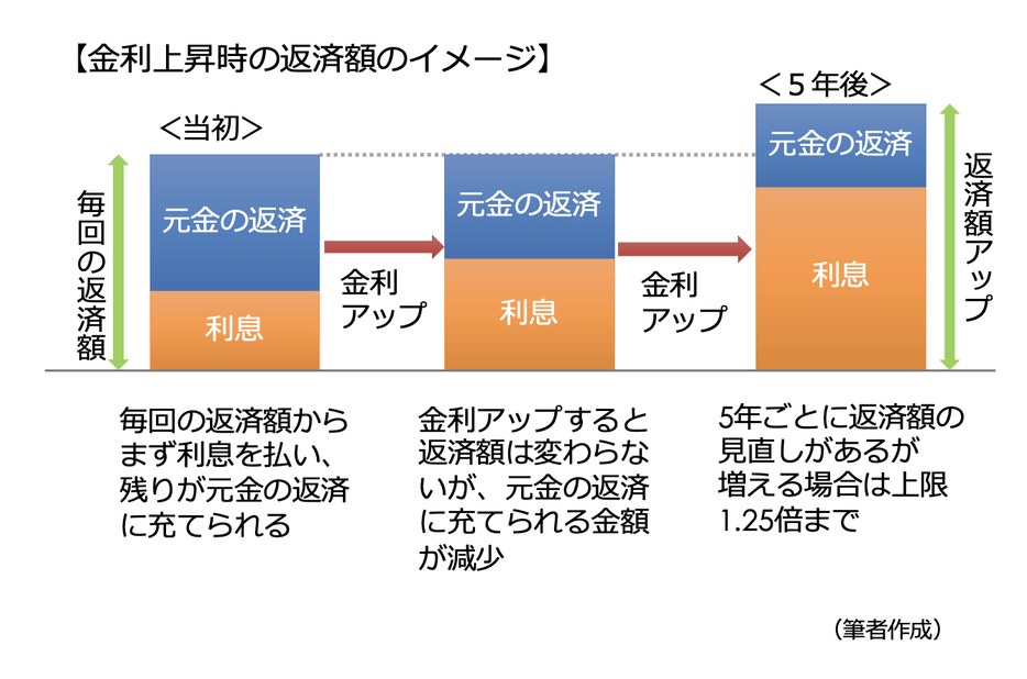 図表1