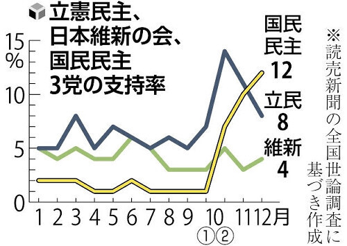 （写真：読売新聞）