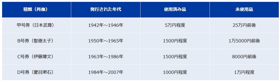 図表1