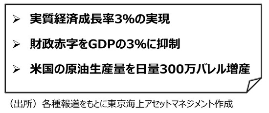 ［図表1］ベッセント⽒が掲げる「3本の⽮」 出所：各種報道をもとに東京海上アセットマネジメント作成