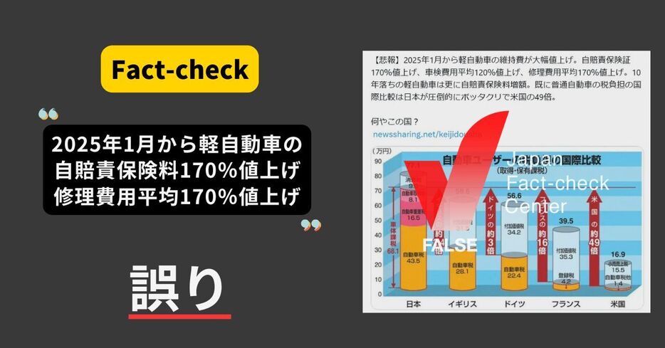 誤った投稿が拡散した