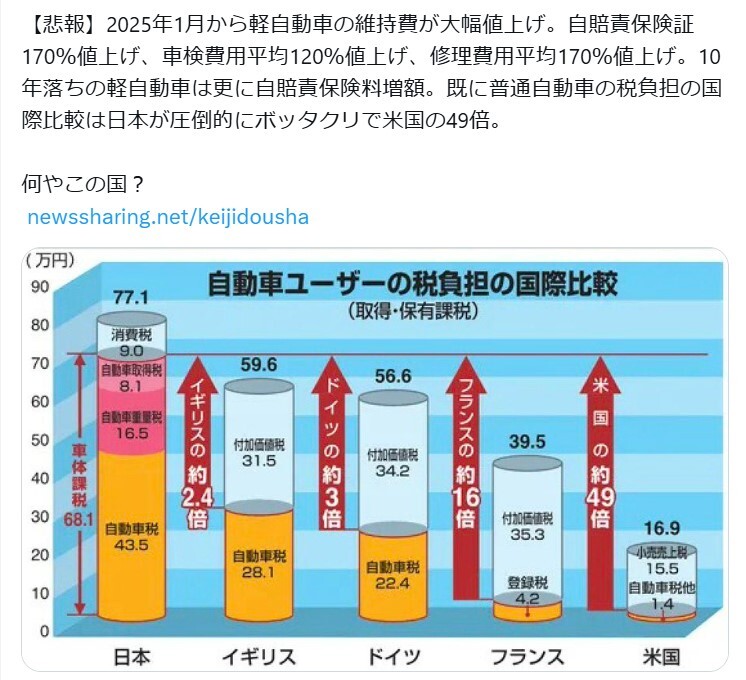 拡散した投稿