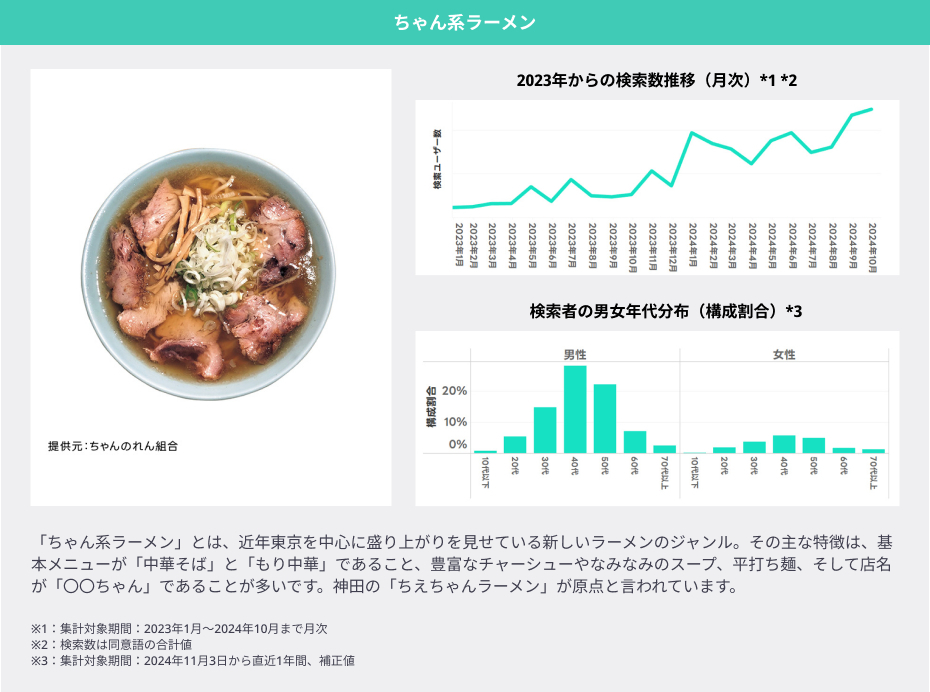 ちゃん系ラーメン